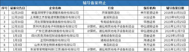 撤回后再谋IPO华诺星空开启上市辅导九游会j9登陆比亚迪投资的尚水智能(图2)