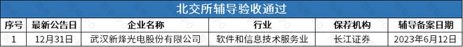 撤回后再谋IPO华诺星空开启上市辅导九游会j9登陆比亚迪投资的尚水智能(图3)
