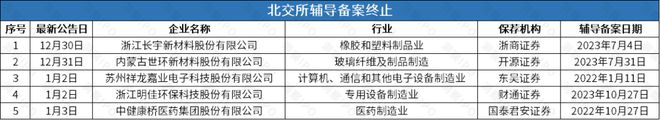 撤回后再谋IPO华诺星空开启上市辅导九游会j9登陆比亚迪投资的尚水智能(图1)