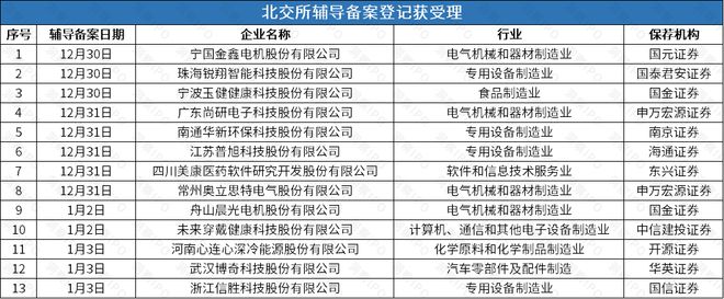 撤回后再谋IPO华诺星空开启上市辅导九游会j9登陆比亚迪投资的尚水智能(图5)