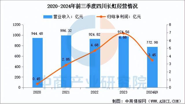 家电行业市场前景预测研究报告（简版）j9九游会入口首页2025年中国智能(图2)