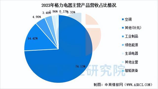 家电行业市场前景预测研究报告（简版）j9九游会入口首页2025年中国智能