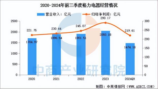 家电行业市场前景预测研究报告（简版）j9九游会入口首页2025年中国智能(图5)