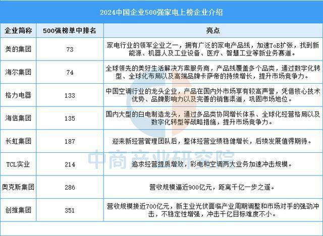 家电行业市场前景预测研究报告（简版）j9九游会入口首页2025年中国智能(图6)