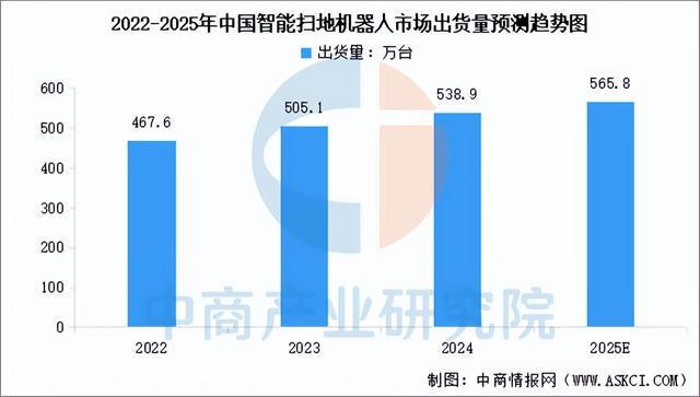 家电行业市场前景预测研究报告（简版）j9九游会入口首页2025年中国智能(图7)