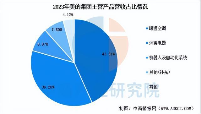 家电行业市场前景预测研究报告（简版）j9九游会入口首页2025年中国智能(图4)