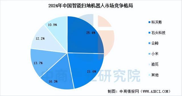 家电行业市场前景预测研究报告（简版）j9九游会入口首页2025年中国智能(图3)