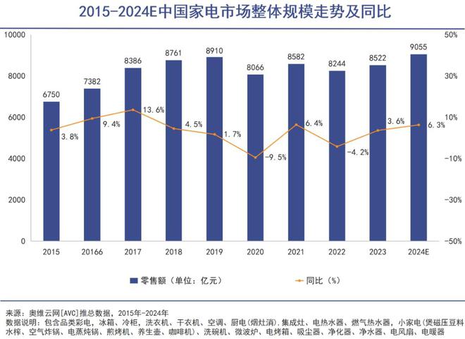 衣机成了流量密码九游会网站三筒洗